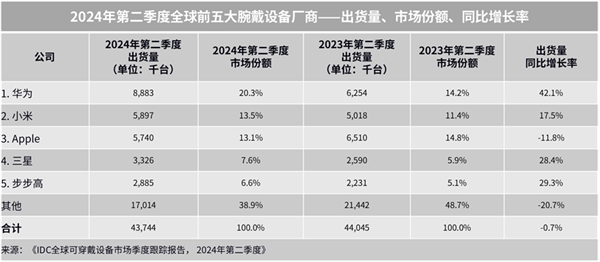 秋送家人朋友的三款华为智能手表凯发k8国际送礼送健康 适合中
