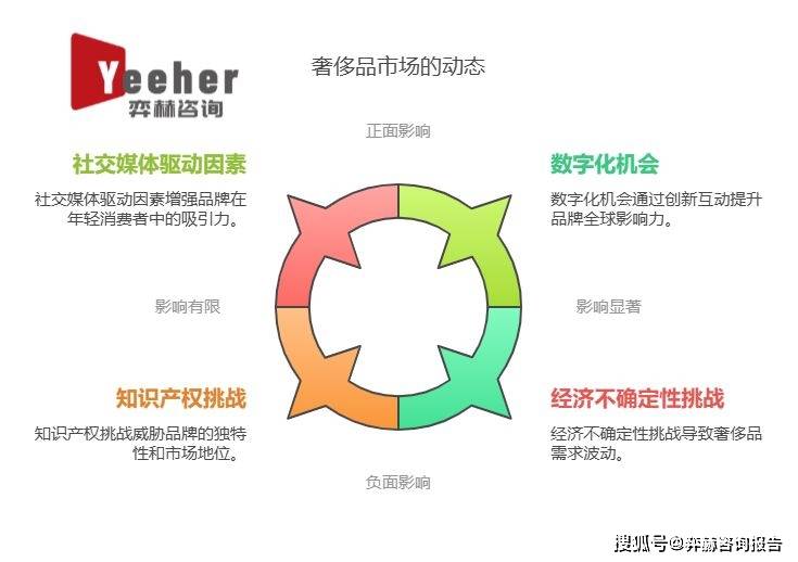 分析2025年奢侈品市场凯发k8国际首页登录全面